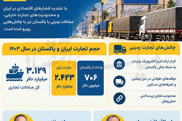 اختلال در آخرین روزنه‌های تجاری