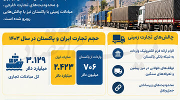 اختلال در آخرین روزنه‌های تجاری