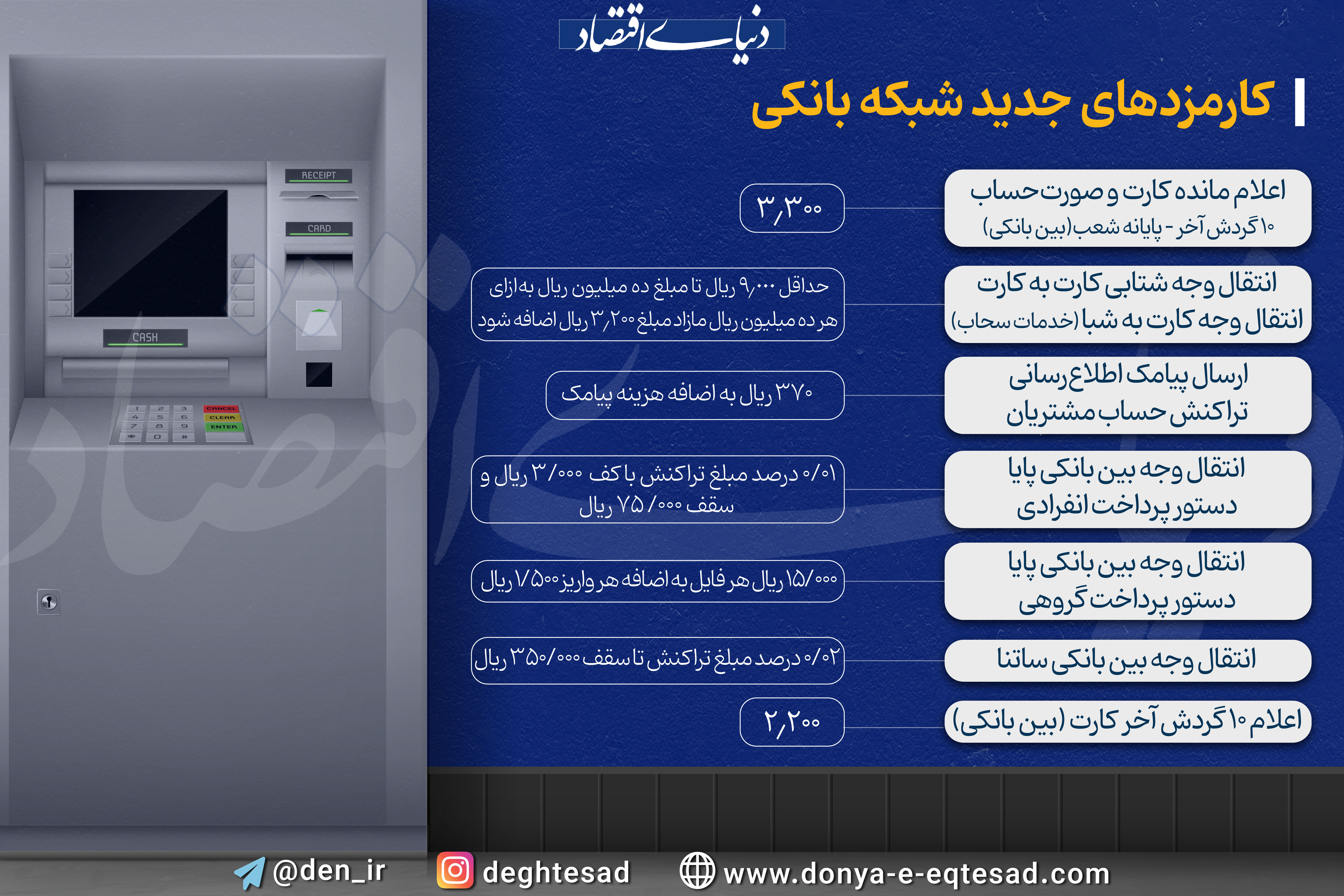 کارمزدهای جدید شبکه بانکی
