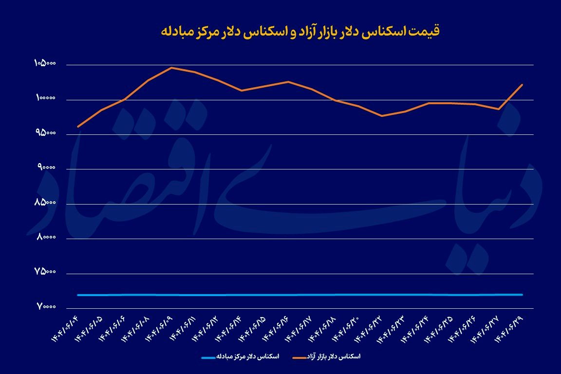 واکنش بازارها به ریسک سیاسی