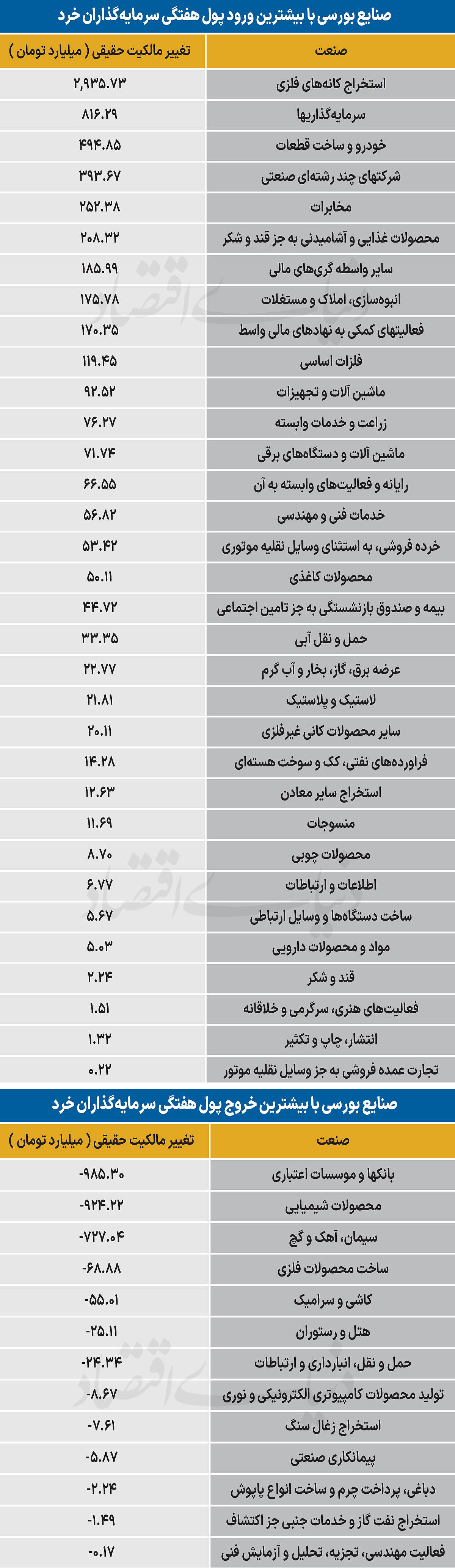 سردمداران ورود و خروج حقیقی‌ها - ۱۴۰۵/۰۷/۱۸