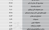 سردمداران ورود و خروج حقیقی‌ها - ۱۴۰۵/۰۷/۱۸