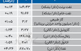بازار جهانی - ۱۴۰۵/۰۷/۱۹
