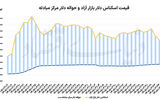 ریزش دلار با «تفاهم»