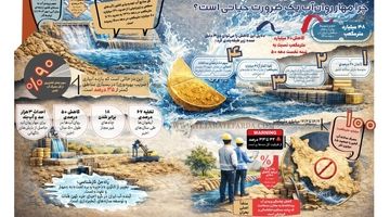 چرا مهار روان‌آب یک ضرورت حیاتی است؟