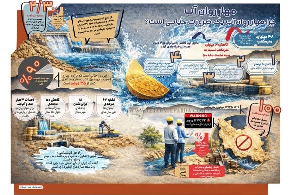 چرا مهار روان‌آب یک ضرورت حیاتی است؟