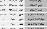 بازار فولاد - ۱۴۰۴/۰۷/۱۳