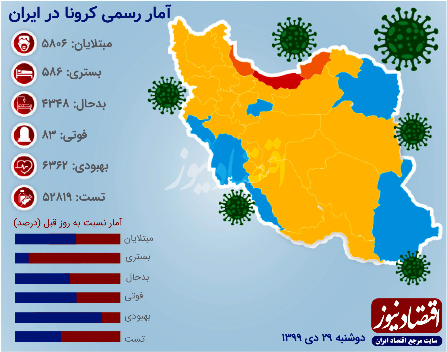 افزایش تعداد بستری‌های روزانه کرونا در ایران 