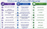 فین‌تک در زنجیر تنظیم‌گری