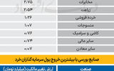 سردمداران ورود و خروج حقیقی‌ها - ۱۴۰۴/۰۵/۲۱