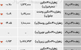 بازار گواهی  - ۱۴۰۴/۰۷/۲۰