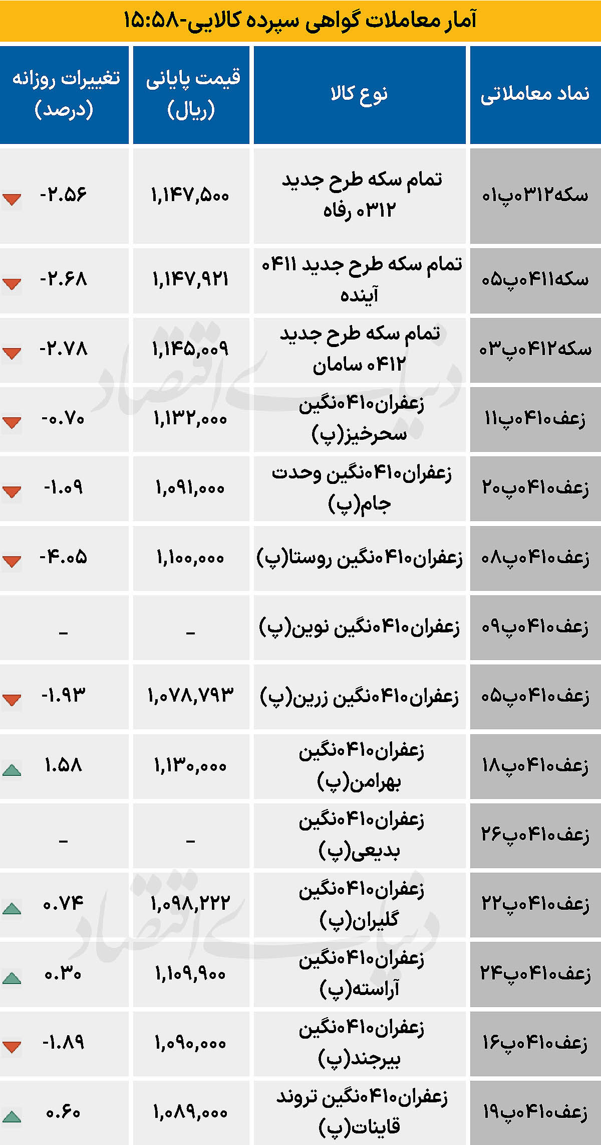 بازار گواهی  - ۱۴۰۴/۰۷/۲۰