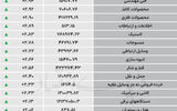 نبض شاخص - ۱۴۰۵/۰۵/۰۷