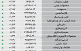 نبض شاخص - ۱۴۰۵/۰۷/۱۲