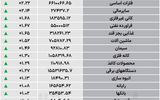 نبض شاخص - ۱۴۰۵/۰۷/02