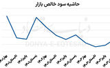 سال بی‌ثمر بورس