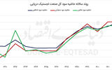 کارنامه دوگانه لجستیک دریایی 