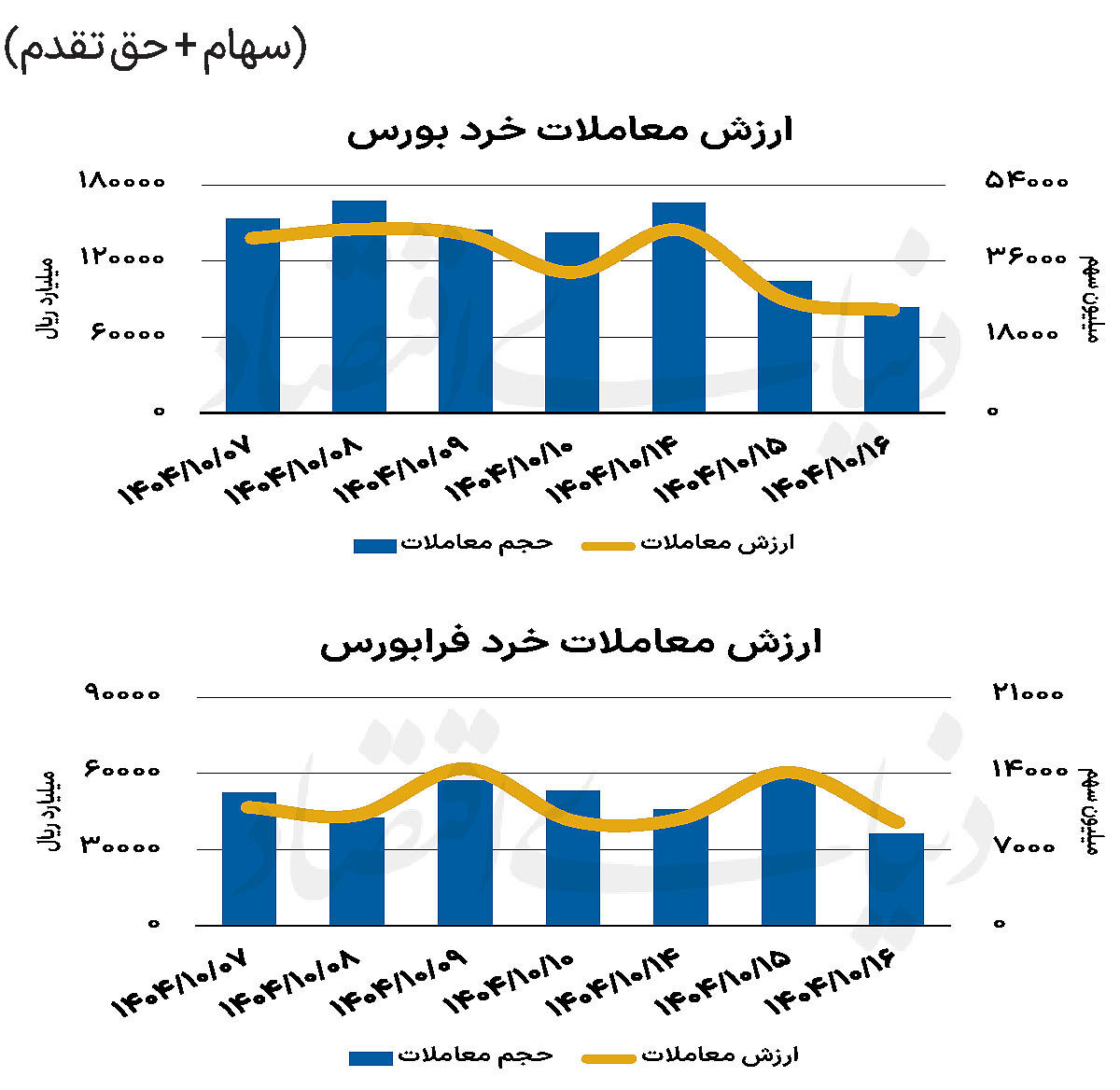 بازار سهام - ۱۴۰۴/۱۰/۱۷