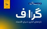 آمار و ارقام اقتصادی چه می‌گویند؟
