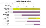 چین و اروپا  زیر تیغ