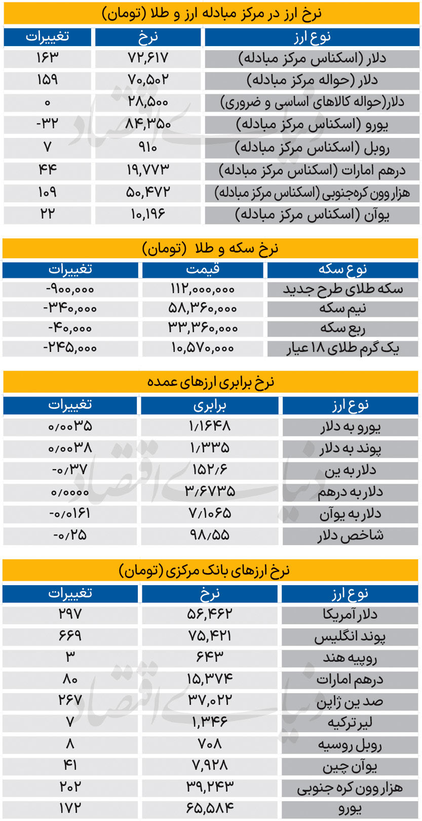 بازار - 1404/08/06