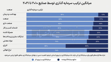 موتور محرک بهره‌وری صنعتی