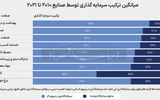 موتور محرک بهره‌وری صنعتی