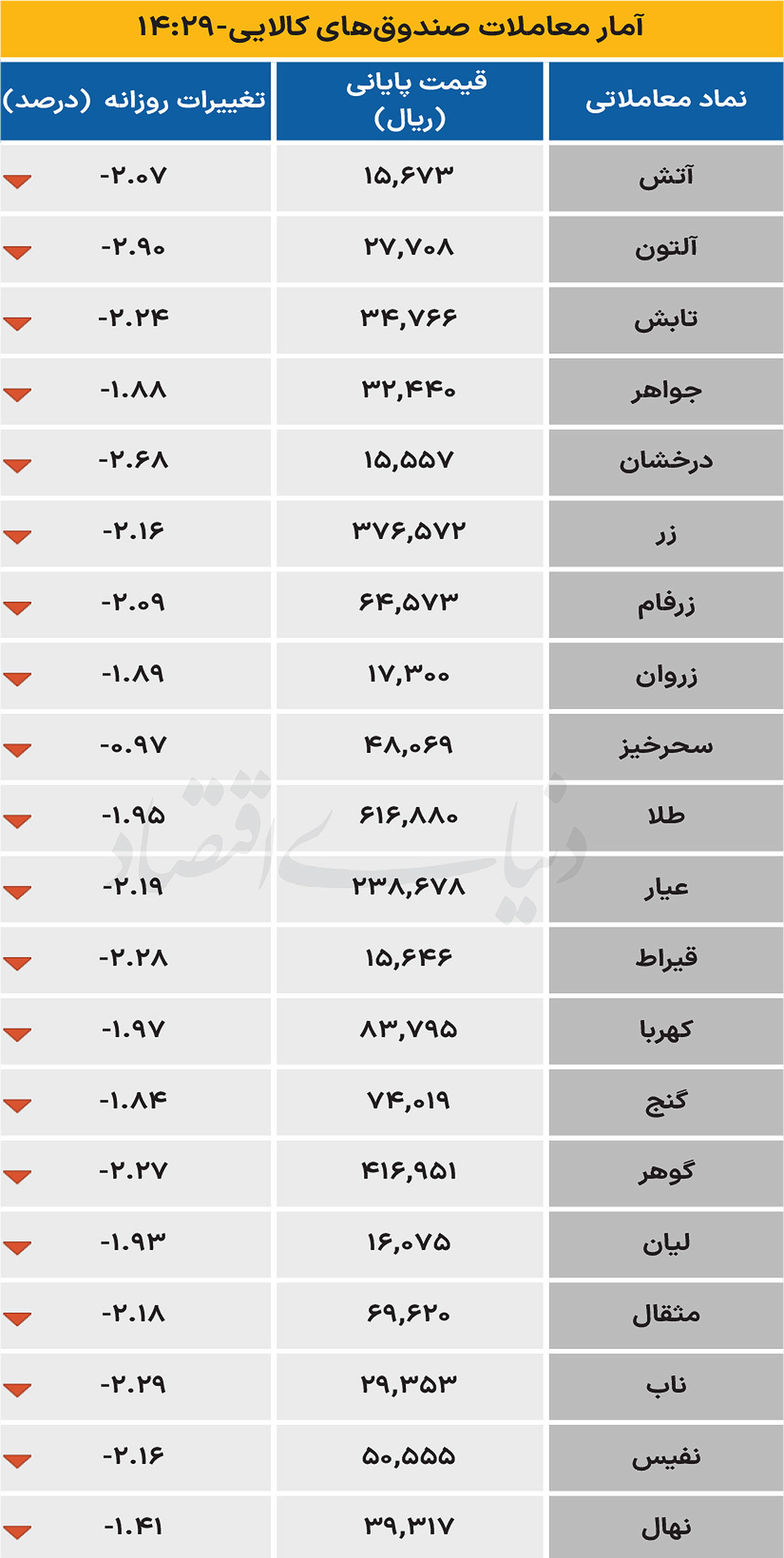 صندوق کالایی - ۱۴۰۴/۰۶/۲۳