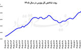 سال متفاوت نمادهای کوچک بورس