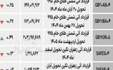 بازار آتی - ۱۴۰۴/۰۸/۰۳
