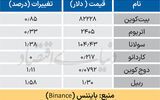 بازار جهانی
