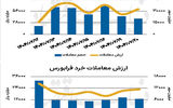 بازار سهام - ۱۴۰۴/۰۷/۲۱
