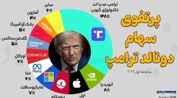 پرتفوی سهام دونالد ترامپ