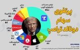 پرتفوی سهام دونالد ترامپ
