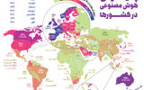 سود اقتصاد‌ها از هوش مصنوعی