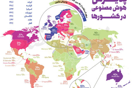 سود اقتصاد‌ها از هوش مصنوعی