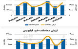 بازار سهام - ۱۴۰۴/۰۶/۲۴