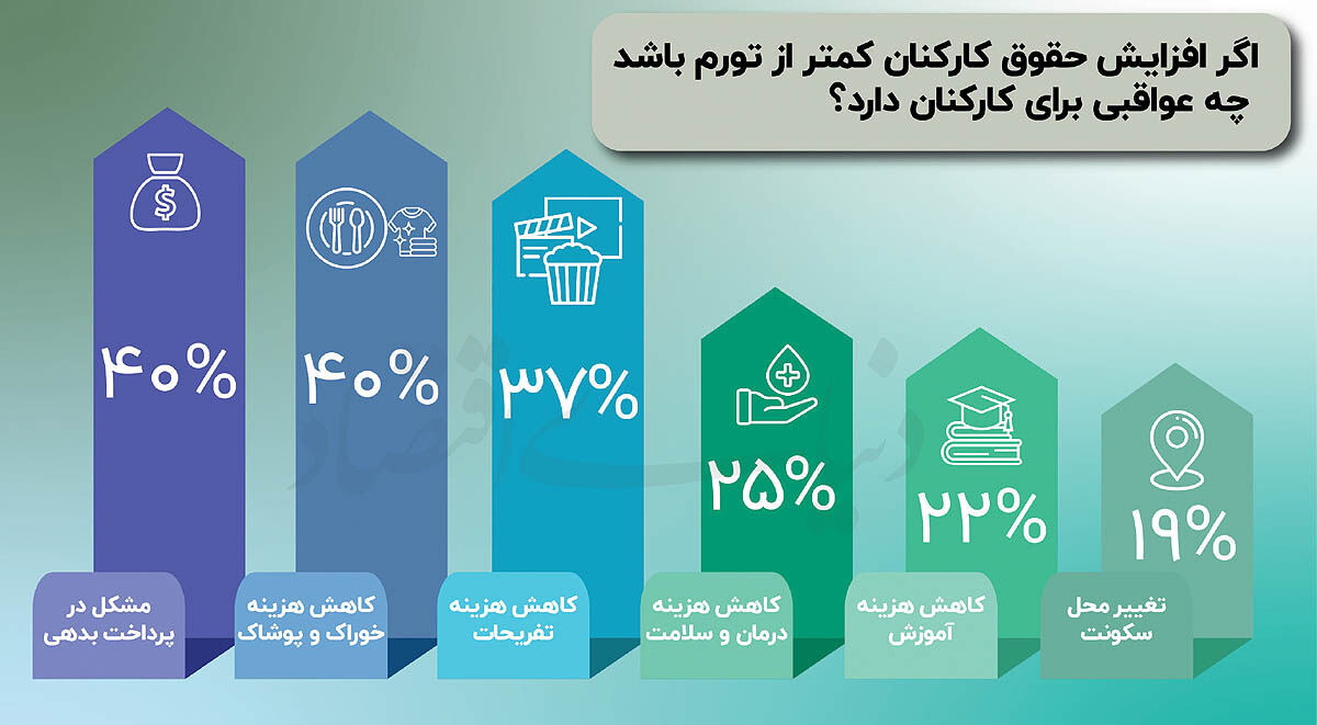 پیش‌پرده حقوق و دستمزد 1405