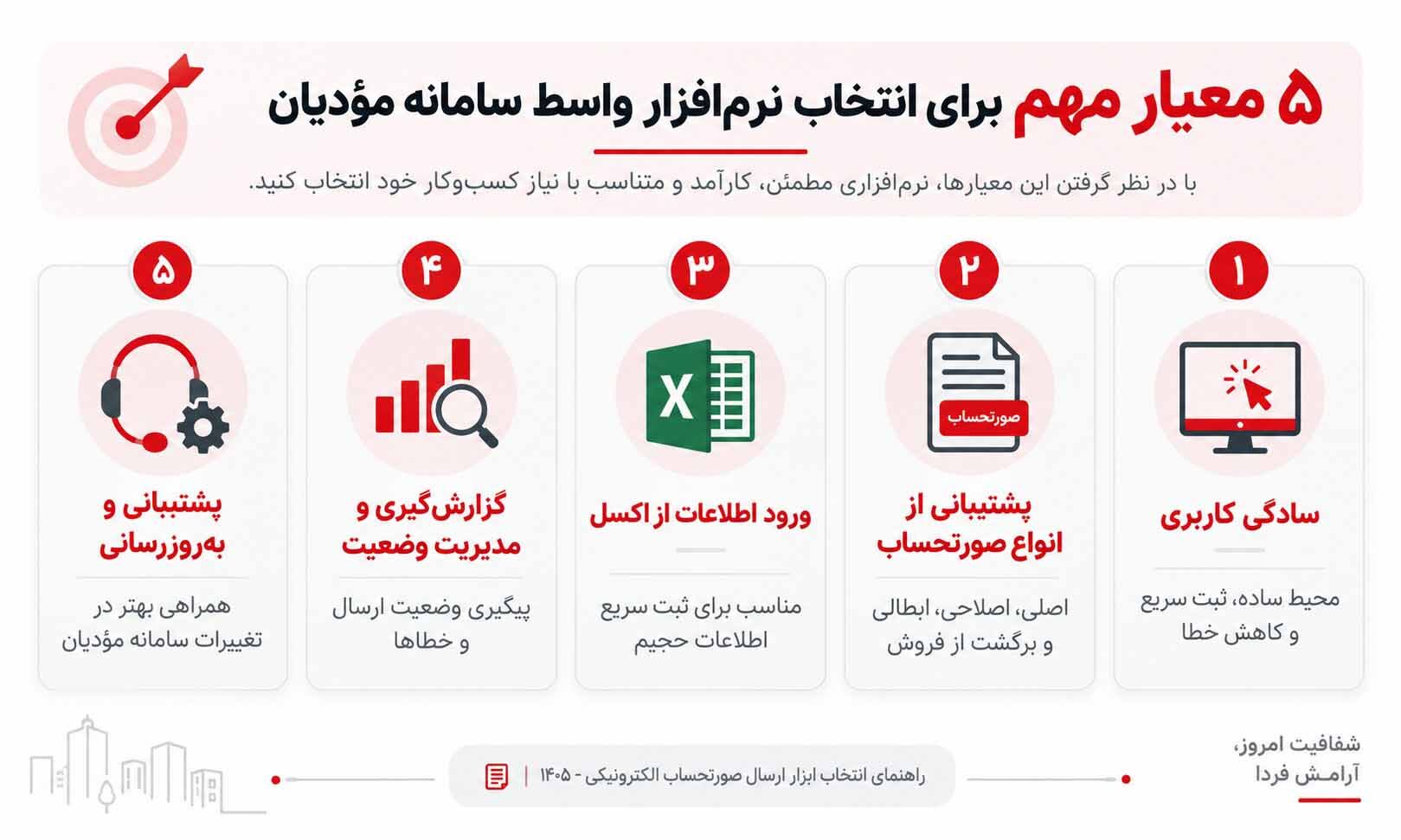 راهنمای انتخاب بهترین نرم افزار واسط سامانه مودیان در سال ۱۴۰۵