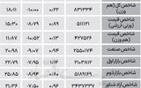 نبض شاخص - ۱۴۰۴/۰۴/۲۴