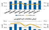 بازار سهام - ۱۴۰۴/۰۶/۰۹