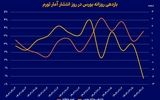  غیبت معنا‌دار رفتار تحلیلی