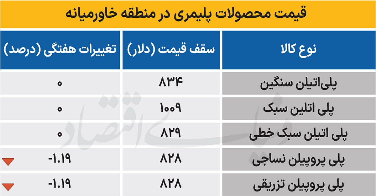 پلیمر خاورمیانه - ۱۴۰۴/۰۶/۲۹