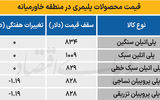 پلیمر خاورمیانه - ۱۴۰۴/۰۶/۲۹