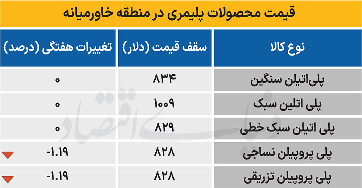 پلیمر خاورمیانه - ۱۴۰۴/۰۶/۲۹