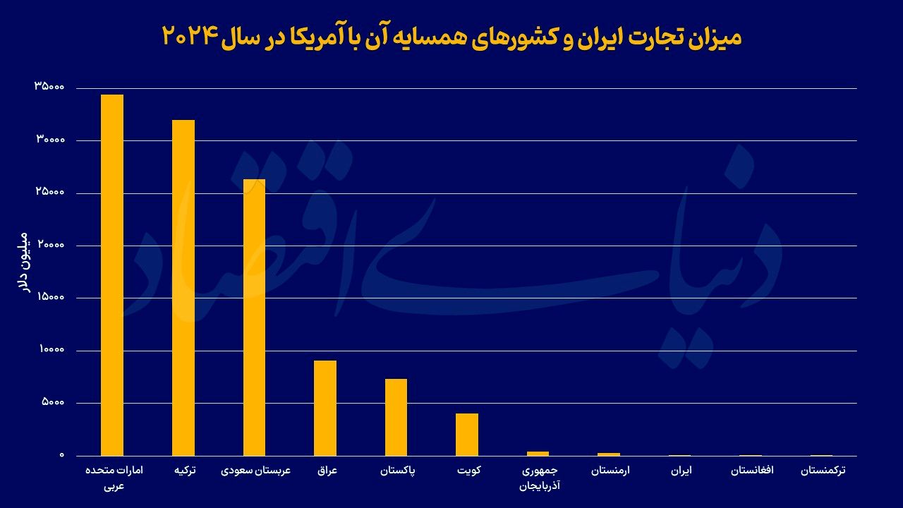 فرمول اقتصادی تنش‌زدایی