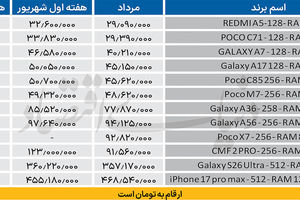 گوشی‌های اقتصادی لاکچری