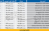 گوشی‌های اقتصادی لاکچری