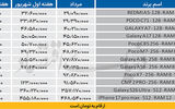 گوشی‌های اقتصادی لاکچری