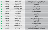نبض شاخص - ۱۴۰۵/۰۷/۱۵